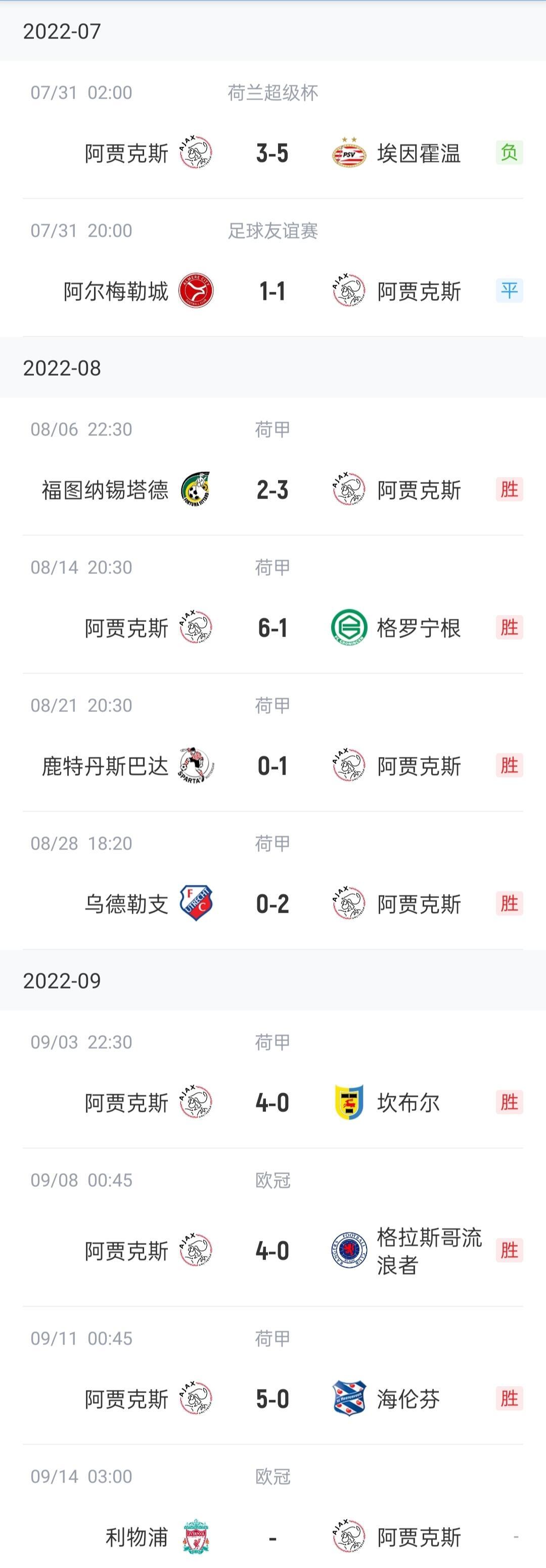 阿贾克斯攻势旺盛，踢出欧冠精彩战绩